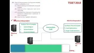 TSSET 2018 Q NO 45 46