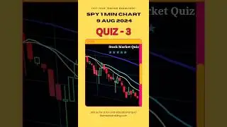SPY 1 MIN Chart 9 Aug 2024 - #short #Quiz 3 #shorts #trading #candlestickpatterns #spy #stockmarket
