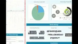 [CNT 5410] Android App Threat Modeling