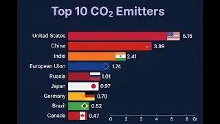 Global CO₂ Emissions by Country (1900&ndash;2024) | Data Visualization