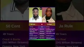 Cent vs Ja Rule: The Beef That Destroyed a Hip-Hop Empire