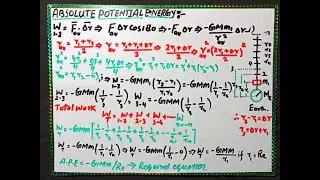 Absolute potential energy concept +derivation in urdu/hindi class 11th