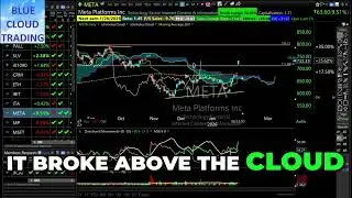 META Stock: Bullish Continuation After Earnings Breakout! #shorts