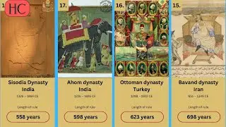 Longest ruling dynasties in history