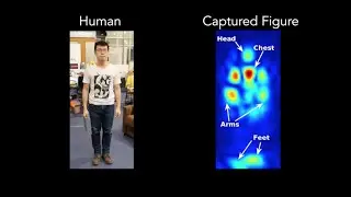 Capturing a Human Figure Through a Wall using RF Signals