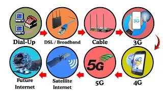 8 Levels of Internet Speed Explained