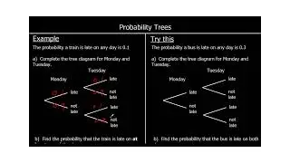 Crazy Simple Math Magic! - Probability Tree Diagram