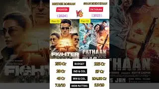 Fighter Vs Pathaan Movie Day 01 Box office collection Comparison 2023| #shorts #fighter #pathaan