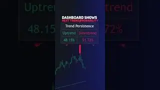NEW Trend Identifying indicator📈#luxalgo #tradingview #trendtrader #trendtrading