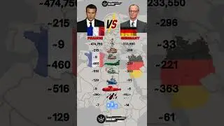 France 🇫🇷 vs Germany 🇩🇪 Military Power comparison 2025
