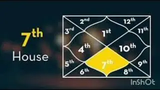 details about 7th house (part 1)#astrology #7thhouse