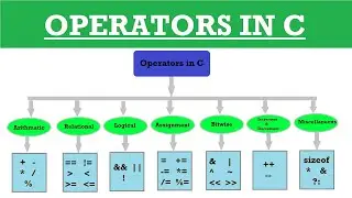 Operators in C Programming Language || Programming Tutorials || Programming for beginners