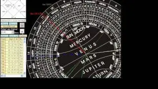 Kundli Chakra 2 astrology software - showing TRANSIT CHAKRA with detailed planet information