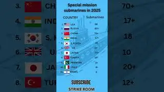 Special Mission Submarines 2025 #shorts  #militarypower