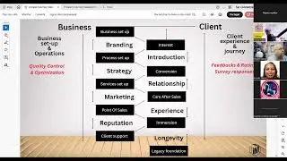 Business Operations & Client Journey Mapping : How To Sessions 2025 07 08