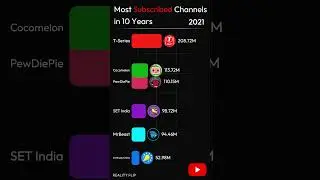 Top YouTubers by Subscriber Growth Rate 2016-2025