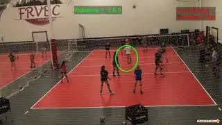 13&under Serve Receive Formations