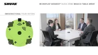 Microflex Advance Table Array Demo