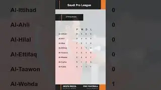 Saudi Professional League Results for 2023.