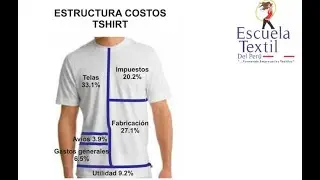 COSTOS DE PRENDAS VESTIR - EXPOTEXTIL RAB IMPORT 2020