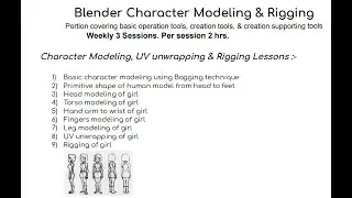Intro Session on 3D Female character Anatomy modeling