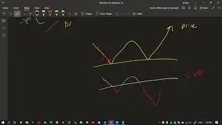 مؤشر البوكماب   الدلتا التراكمية   الجزء 4   CVD Indicator