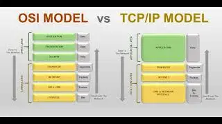 OSI versus TCP/IP | TCP/IP Protocol Suite | Internet Protocol Suite | OSI vs TCP/IP