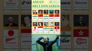 💰Asia&rsquo;s Richest Billionaires 2025 &ndash; Titans of Wealth Clash! #Billionaires #Asia #short #GlobalPoint