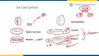 Use Case Diagram