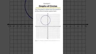 Writing an Equation of a Circle Graph, Example 5