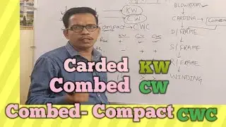 Carded Yarn,Combed Yarn,Combed-Compact Yarn ,Ring spun yarn