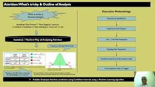 DAR-Project-G10-Attrition Prediction with CI