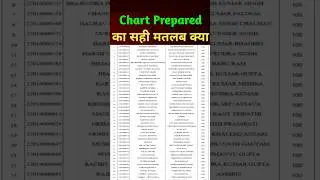 Train Ka Chart Kab Aur Kitne Ghante Pahle Banta Hai | Train Ki Baat #shorts #shortsfeed2024