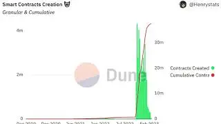 How Fantom and Optimism&rsquo;s DeFi and DApp development directly affects FTM and OP price action