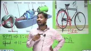 How Wind Turbine Work - Wind Energy to Electric Energy - Parts of Wind Turbine