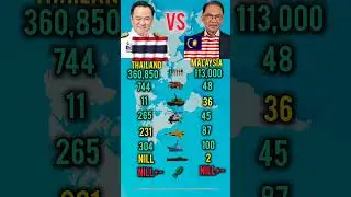 ASEAN Military Comparison 2026 | Thailand vs Malaysia
