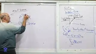 Revision on friction