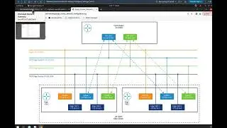 VMware - Using SDDC Manager to Deploy an NSX Edge Cluster