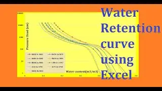 How to make Water retention curve using Excel