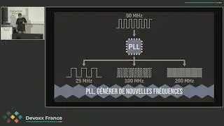 FPGA, créer du matériel en programmant (Frédéric BISSON)