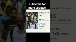 HDI index में भारत का प्रदर्शन / #HDI_index / today's fcat / #shorts #shortsgk #news