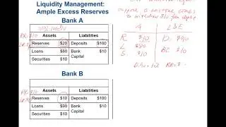 Managing liquidity risk for banks