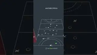 Breaking the press by indirect play | Field hockey tactics