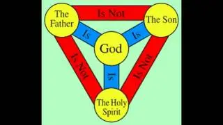 The False Doctrine Of The Trinity