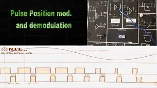 Pulse-Position Modulation (PPM)