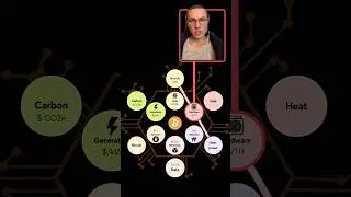 ASIC mining hardware #cryptomining #education