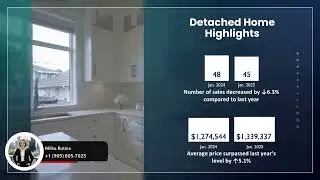 Milton Market Update