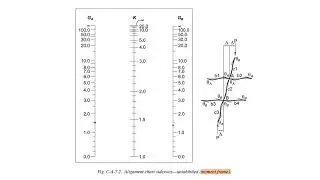 Effective Length Factor k for Inelastic Columns in Braced and Unbraced Rigid Frames- Solved Example