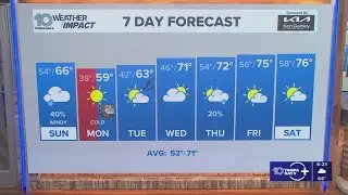 10 Tampa Bay Weather: Saturday evening forecast | Jan. 17, 2026