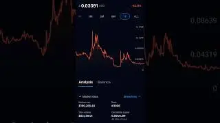 Lybra Finance LOW🤤💣190,000 market cap
